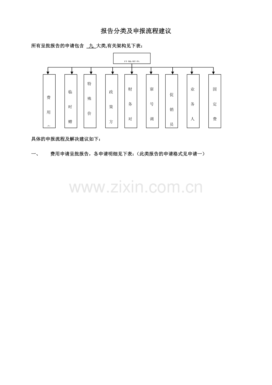 内务管理流程.doc_第1页