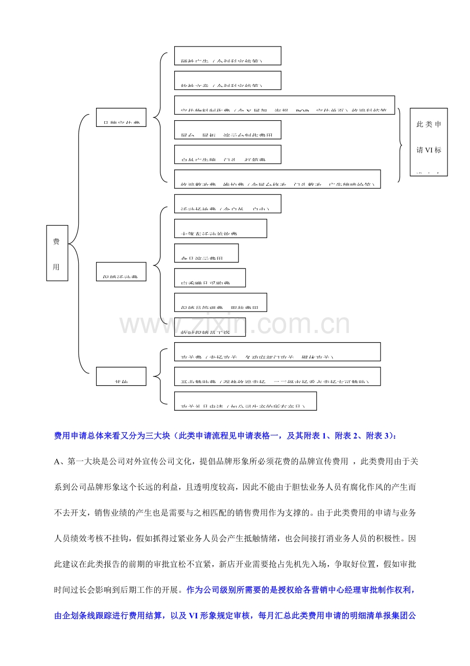 内务管理流程.doc_第2页