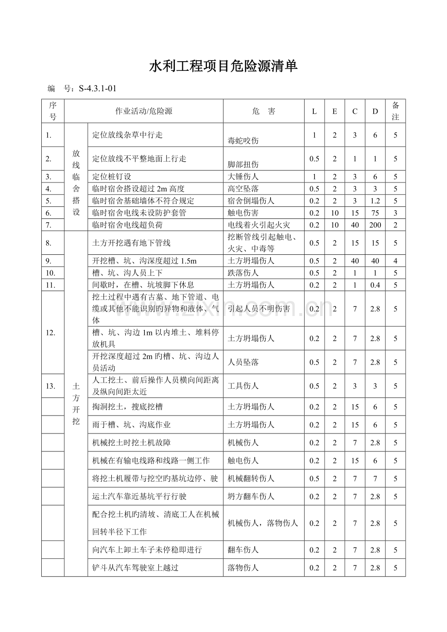 水利工程施工完整危险源辨识及评价.doc_第1页