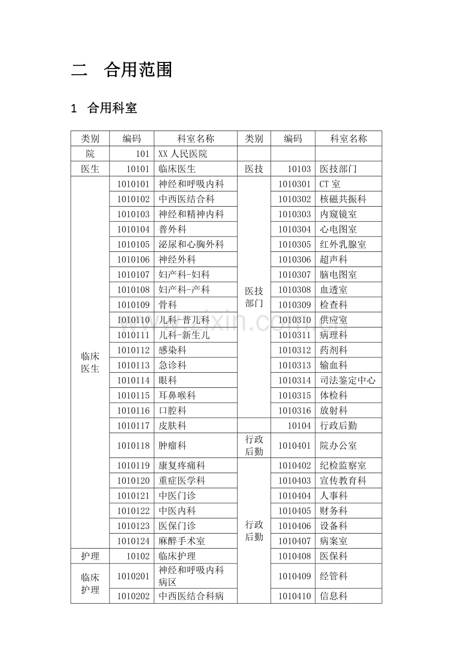 人民医院绩效方案.doc_第2页