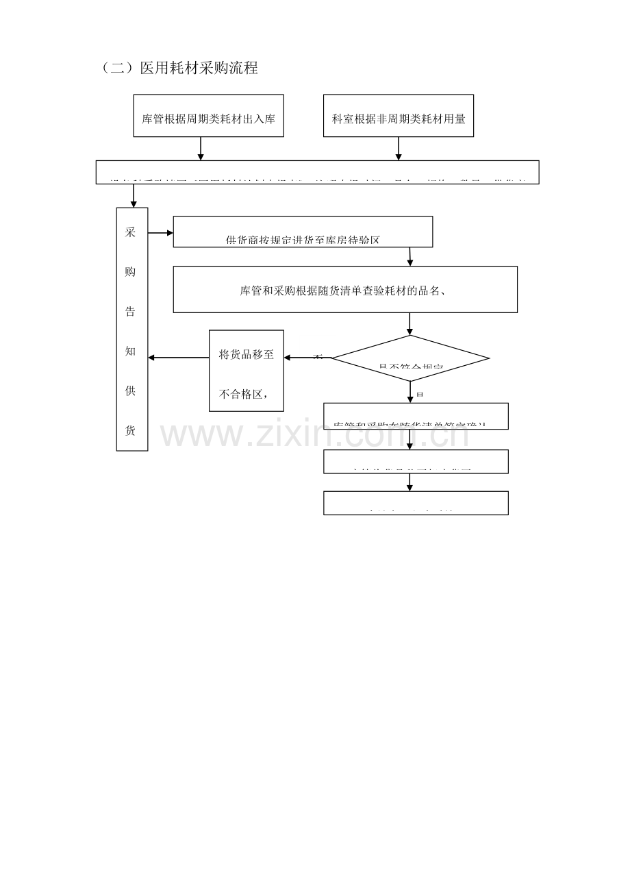 医院设备科工作流程流程图.doc_第2页
