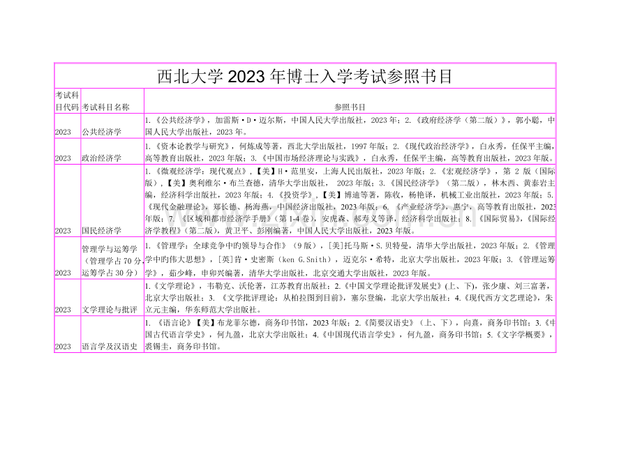 2023年西北大学博士入学考试参考书目.doc_第1页