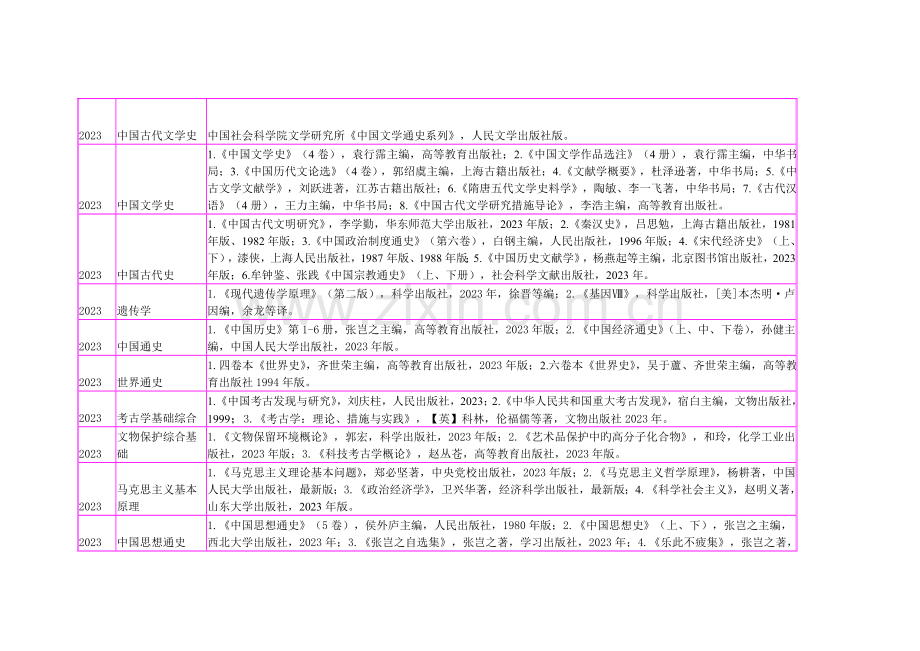 2023年西北大学博士入学考试参考书目.doc_第2页