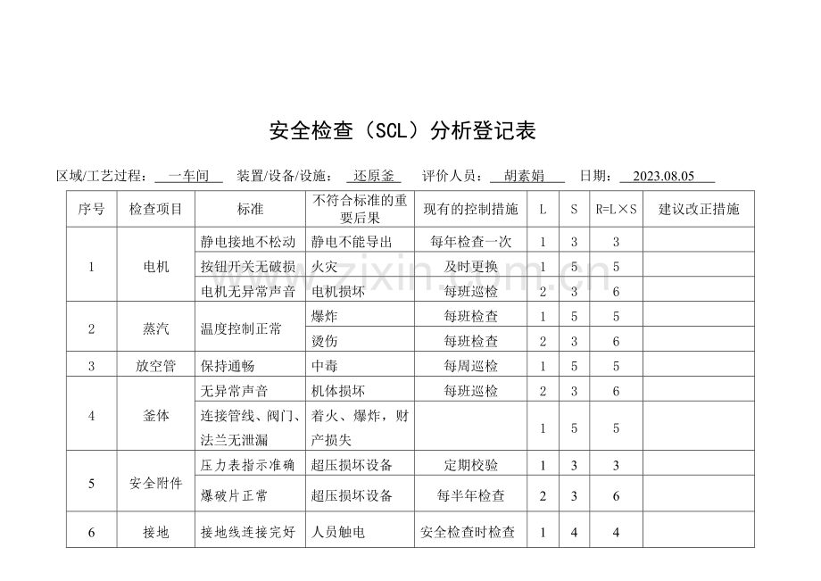 安全检查表分析SCL记录表设备设施.doc_第2页