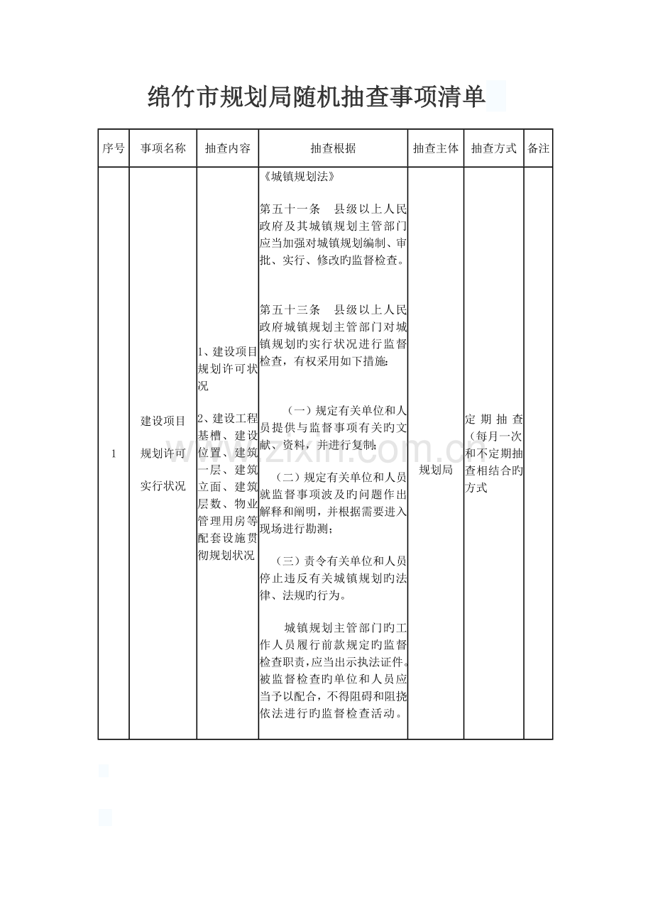 绵竹市规划局随机抽查事项清单.doc_第1页