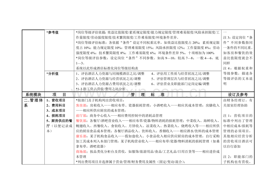 酒店管理体系对应表.doc_第2页