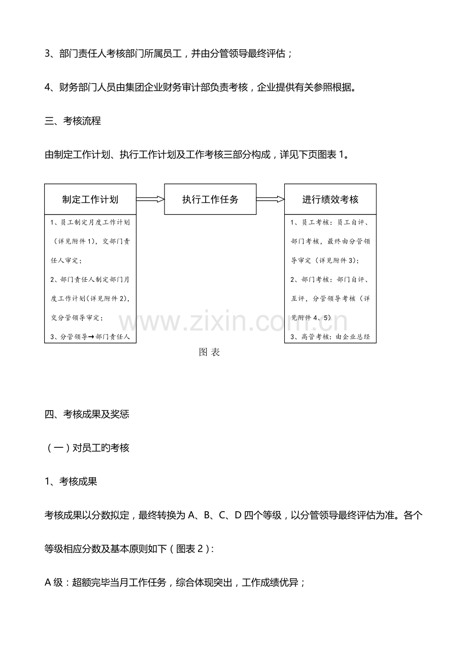 公司绩效考核全套流程表格模板.doc_第2页
