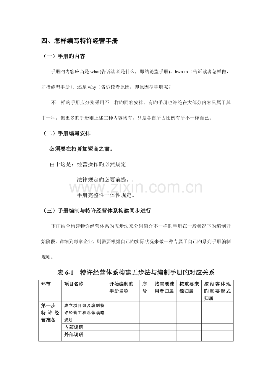 如何编写特许经营手册.doc_第1页