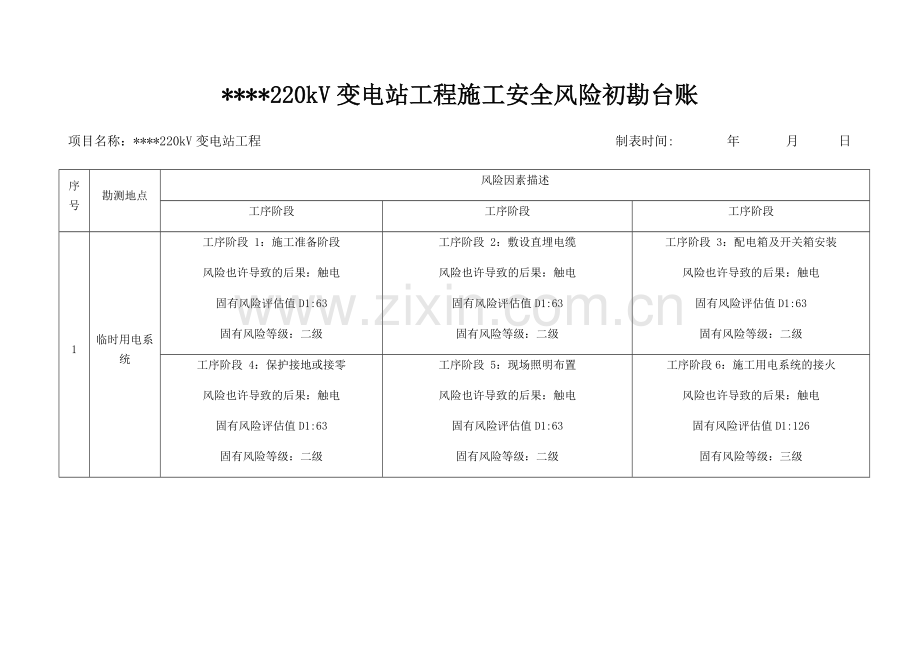 施工安全风险初勘台账.doc_第1页
