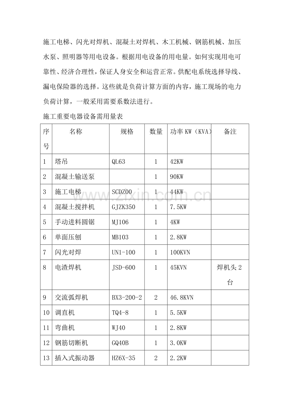 江滨新区临楼临时用电施工组织设计.doc_第2页