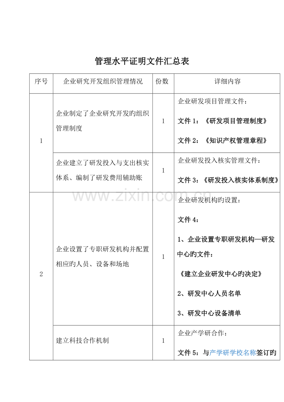 公司管理制度模板.docx_第1页