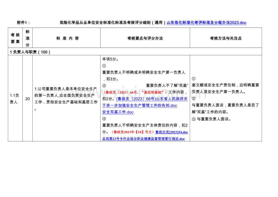 培训一危险化学品从业单位安全标准化标准及.doc_第2页