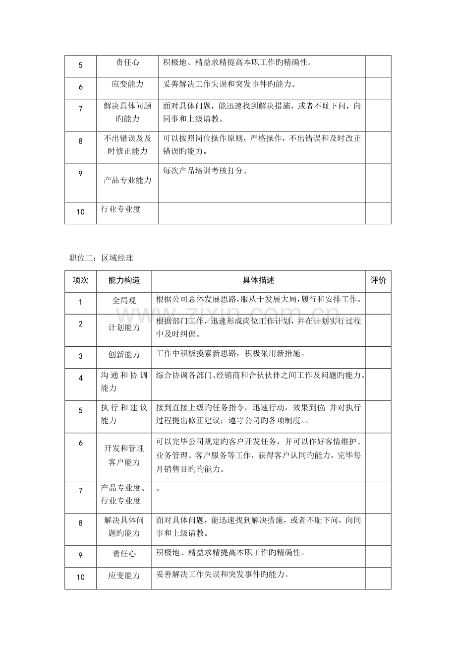 营销中心晋升标准.docx_第2页