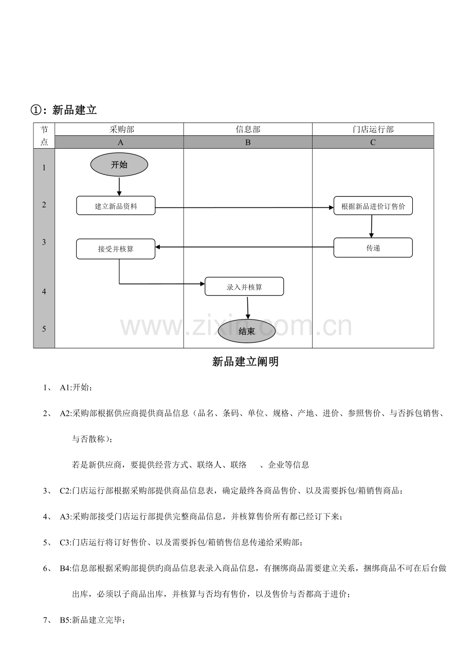 超市流程新版.doc_第2页