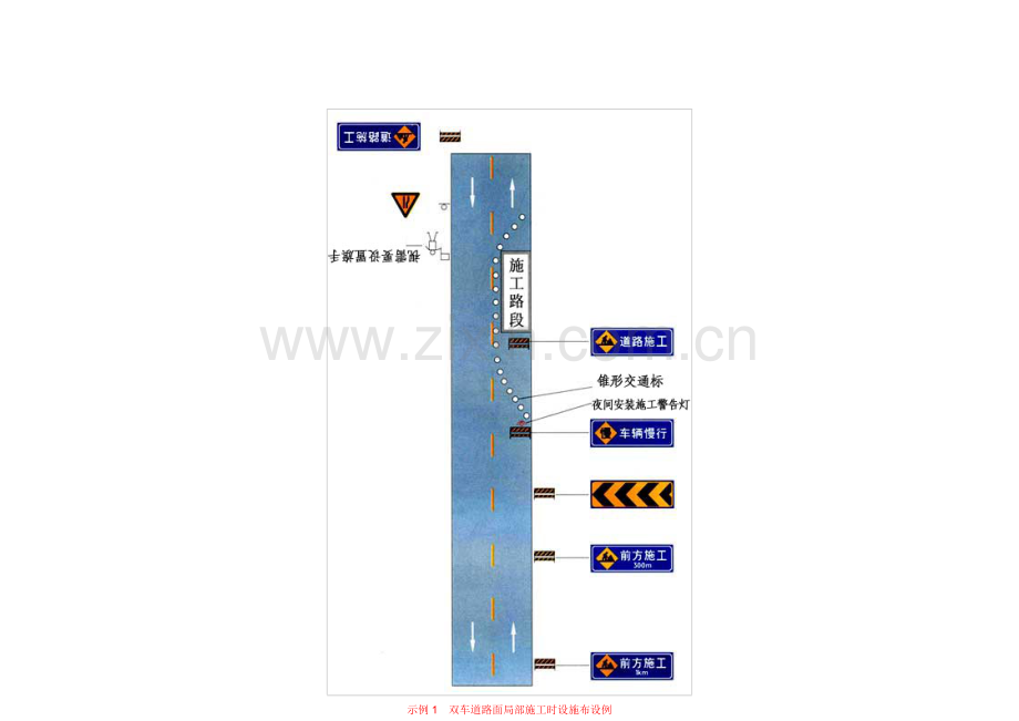 示例双车道路面局部施工时设施布设例.doc_第1页