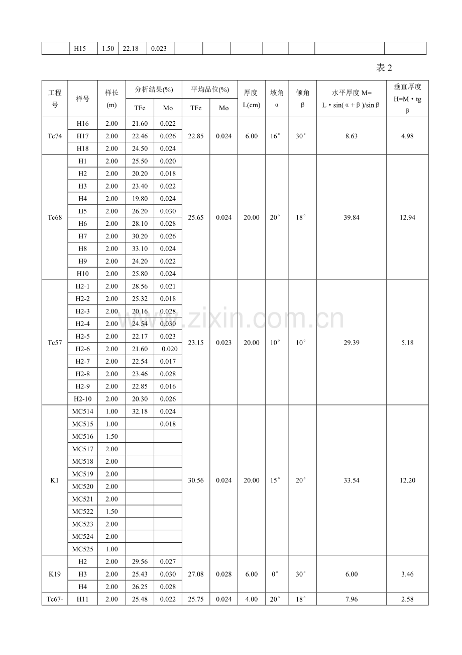 单项工程平均品位.doc_第2页