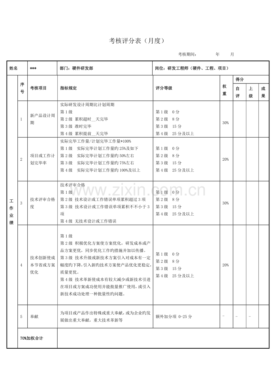 绩效考核表电子研发部.doc_第1页