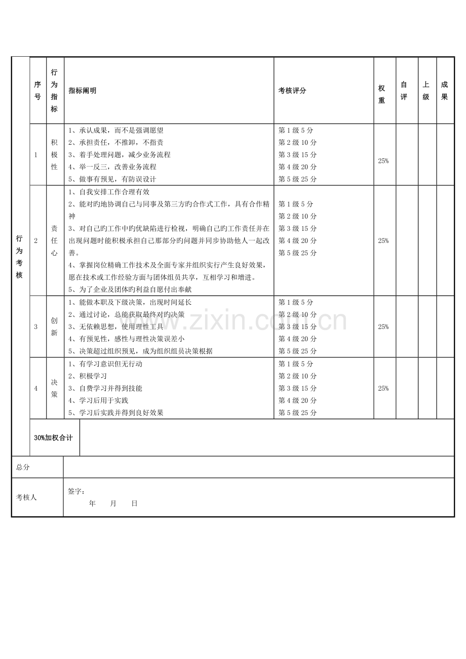 绩效考核表电子研发部.doc_第2页
