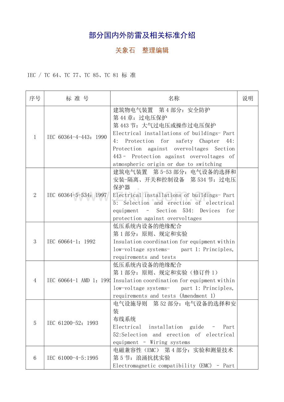 部分国内外防雷及相关标准介绍.doc_第1页