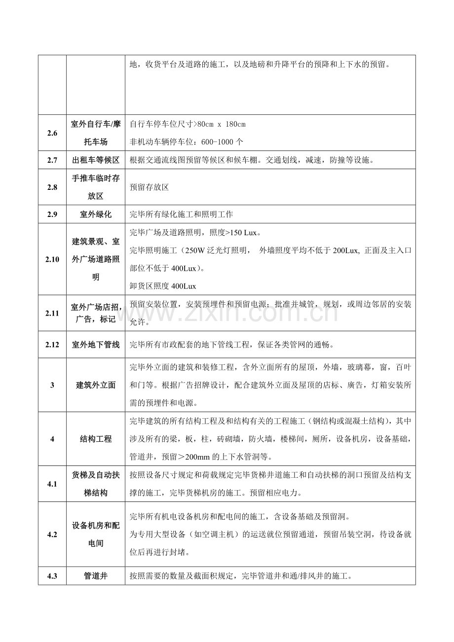 大润发购物广场工程技术条件指标.doc_第2页