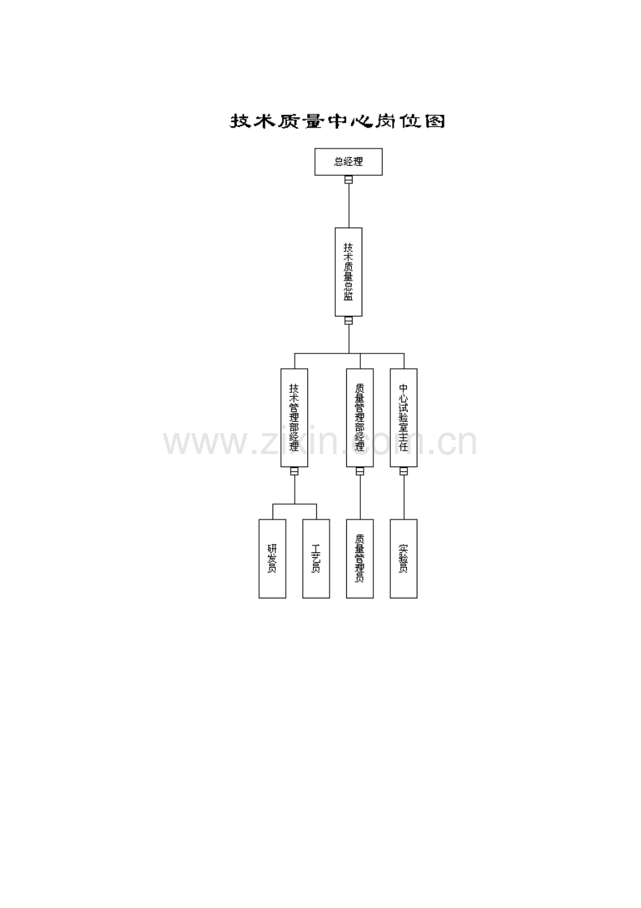 公司技术质量管理体系.doc_第2页
