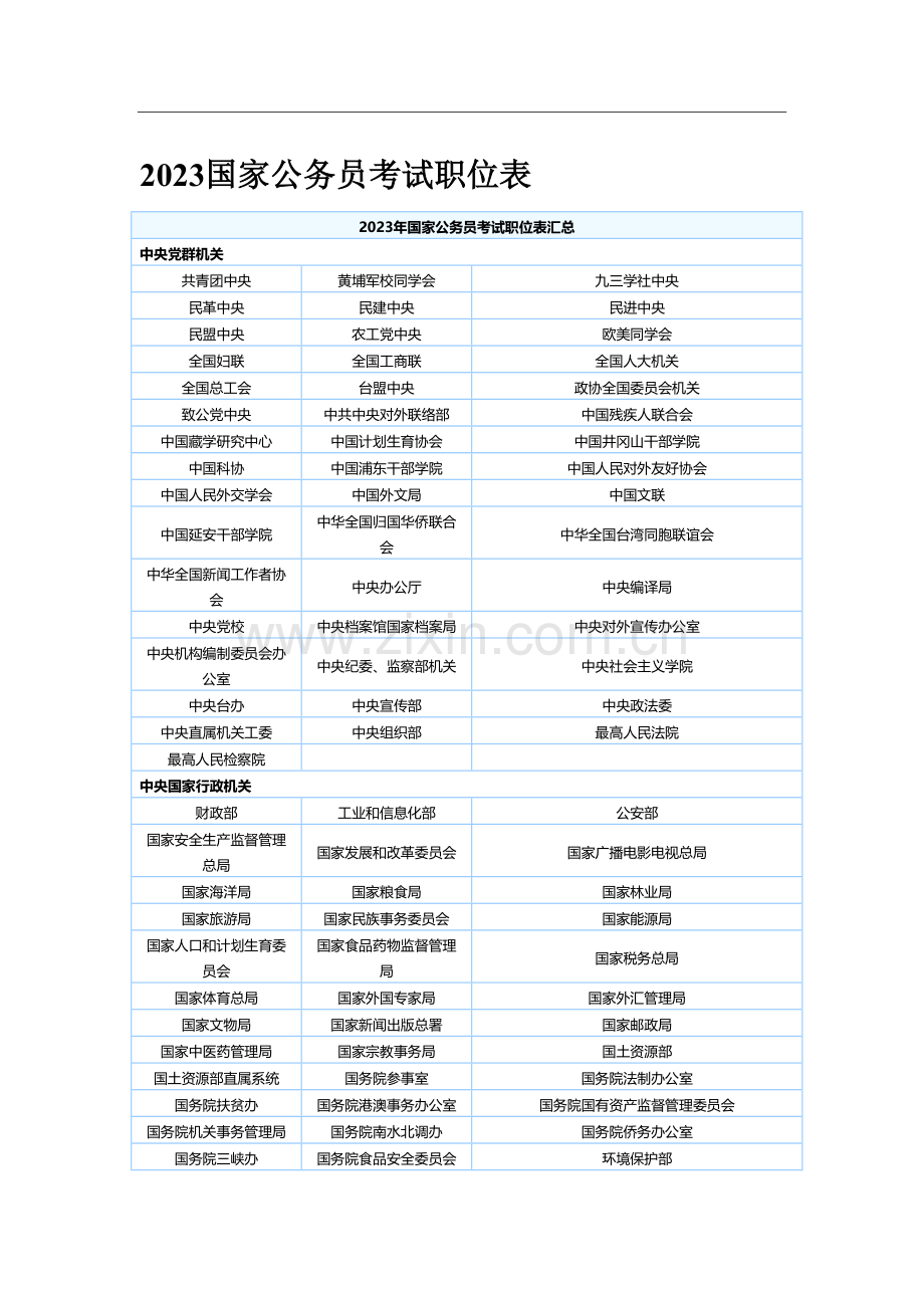 2023年国家公务员考试职位表.doc_第1页
