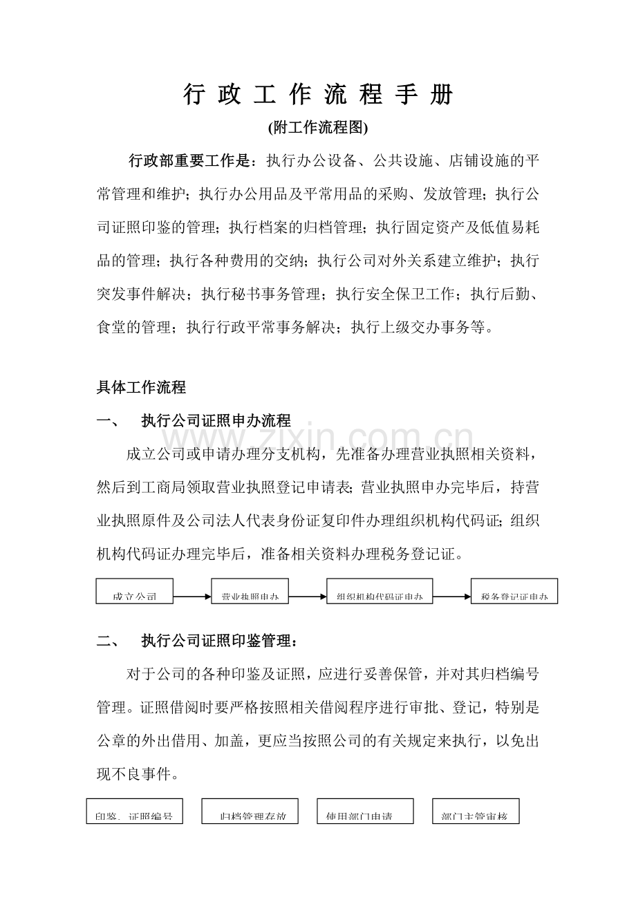 人事行政工作流程.doc_第1页