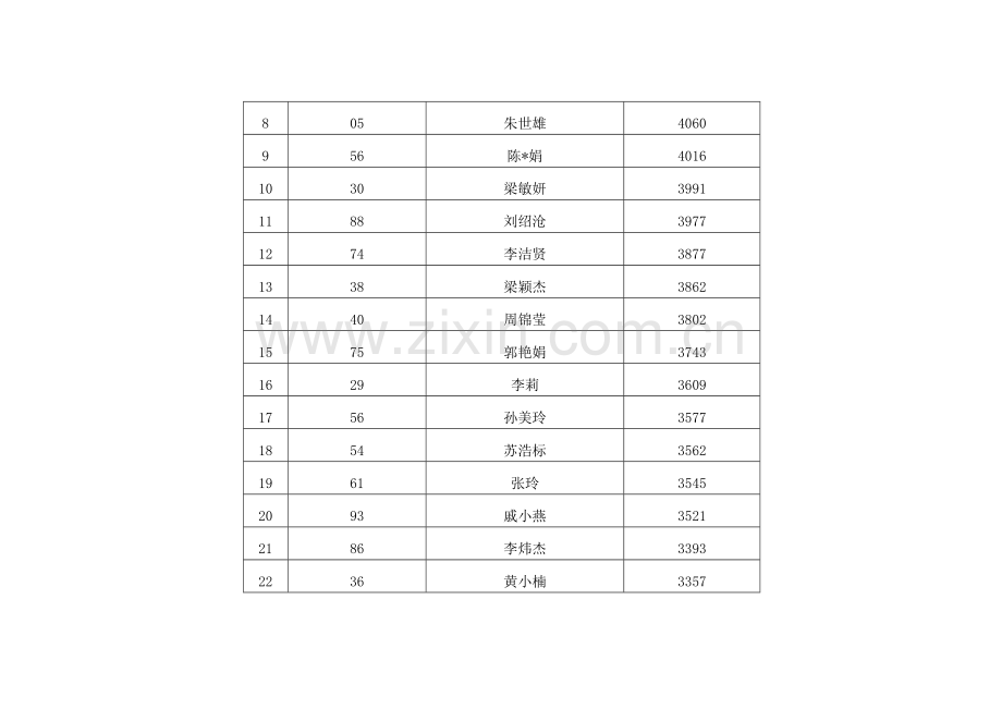 2023年广州广播电视大学网上教学活动基本情况汇报.doc_第2页
