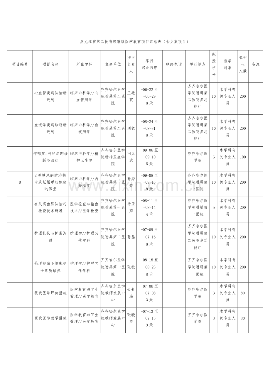 黑龙江省第二批省级继续医学教育项目汇总表含备案.doc_第1页