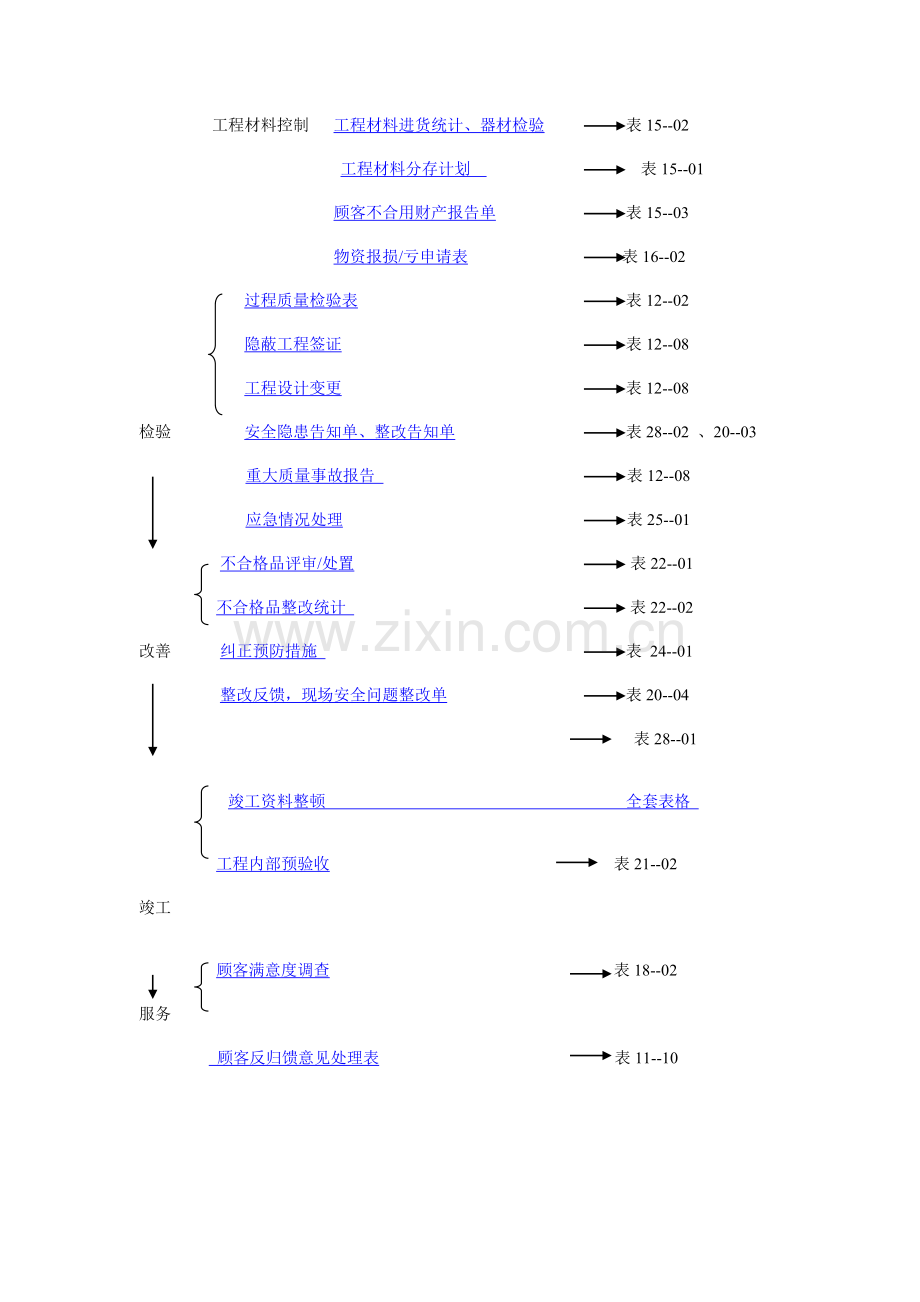 工程项目管理过程流程图.doc_第2页