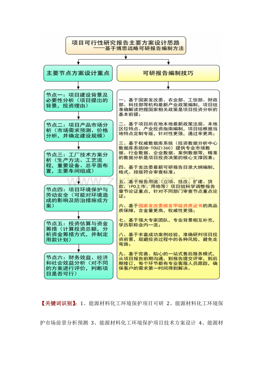 能源材料化工环保项目可行性研究报告方案可用于发改委立项及银行贷款详细案例范文.docx_第2页