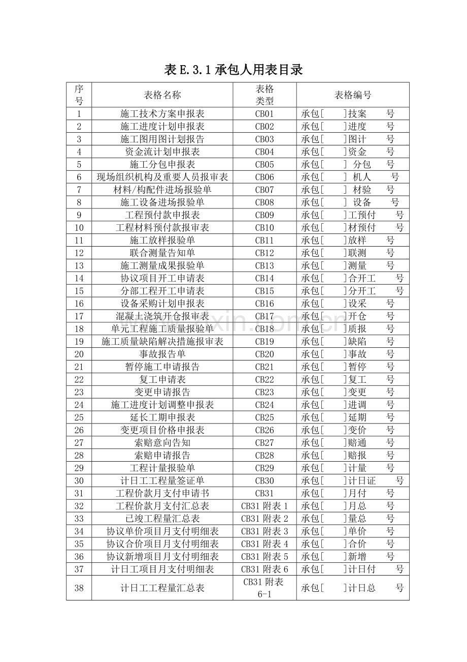 施工或监理表格仙居.doc_第1页
