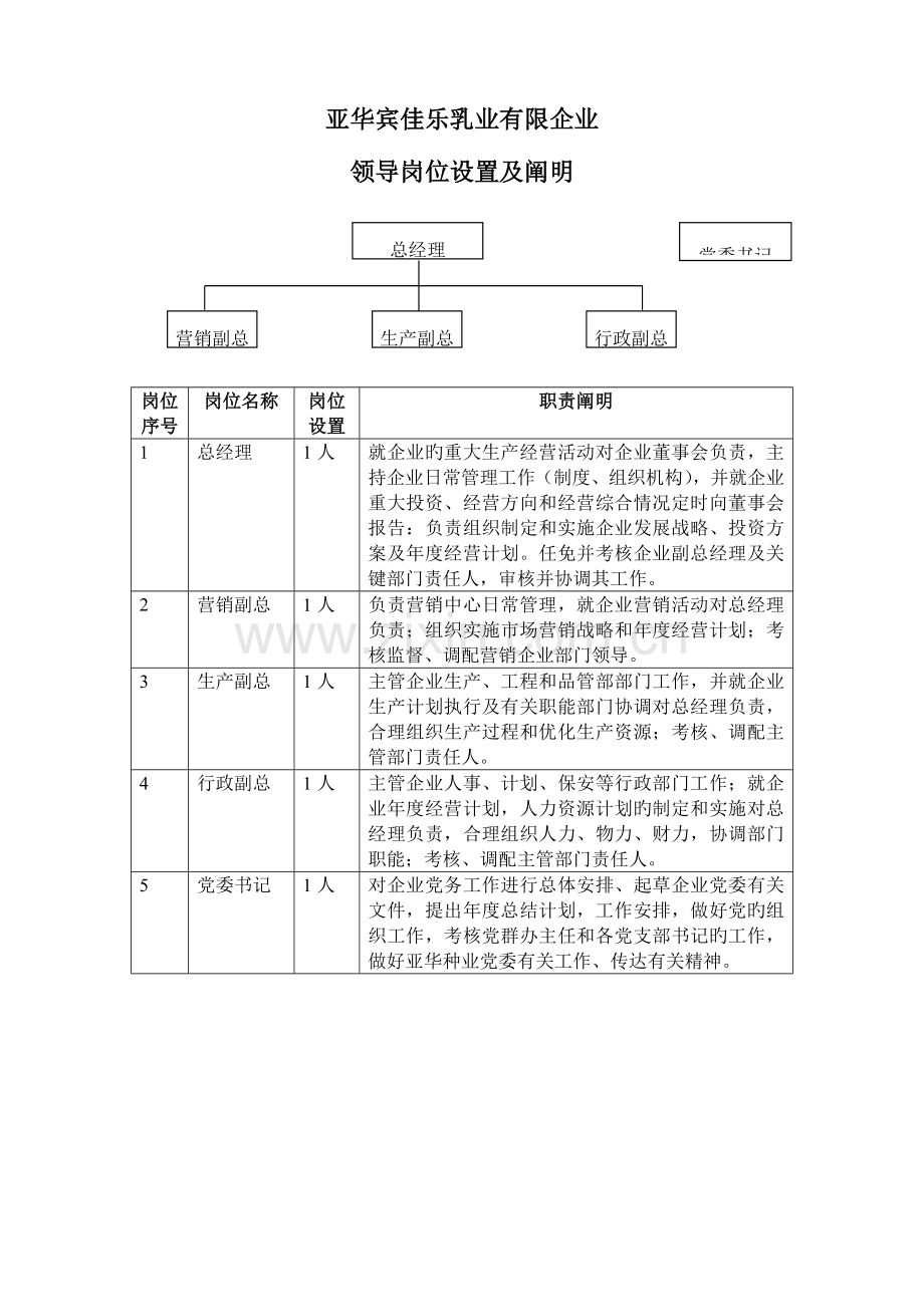 乳业公司组织管理模式与岗位职责.doc_第1页