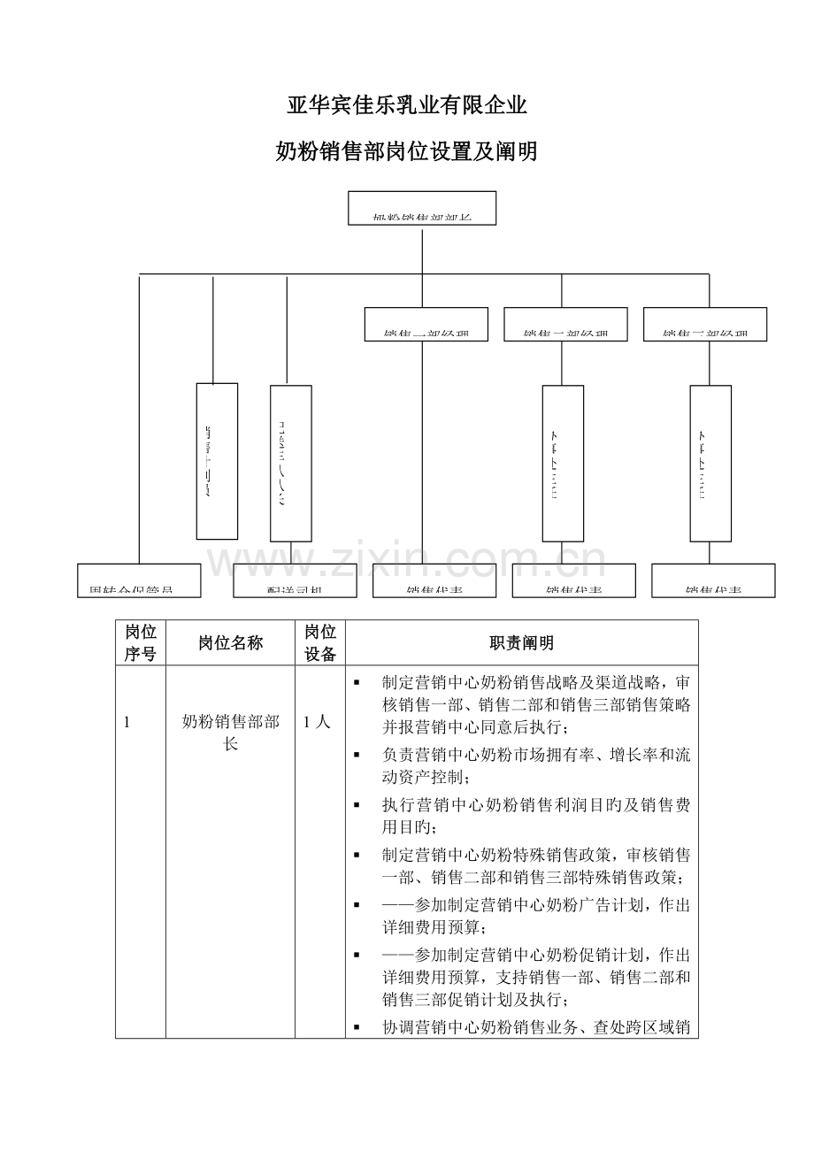 乳业公司组织管理模式与岗位职责.doc_第2页