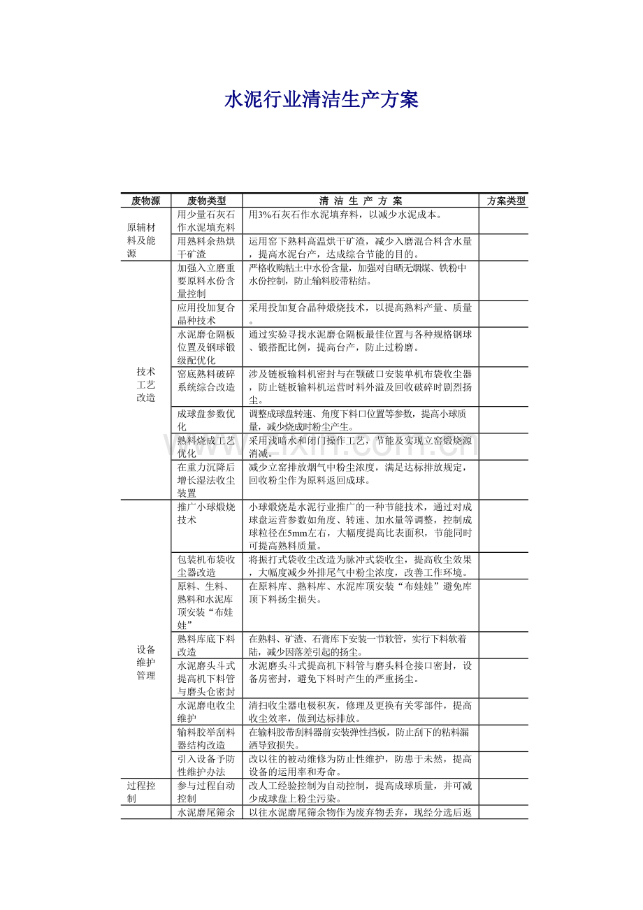 各行业清洁生产方案.doc_第1页