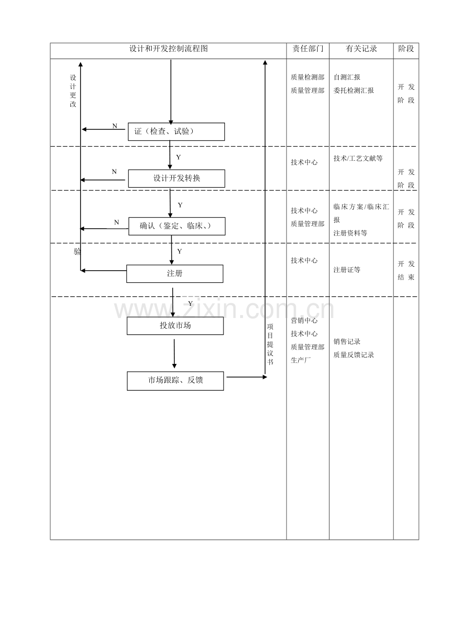 设计和开发控制流程图.doc_第2页