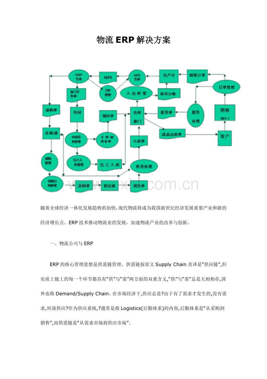 物流ERP解决方案.docx_第1页