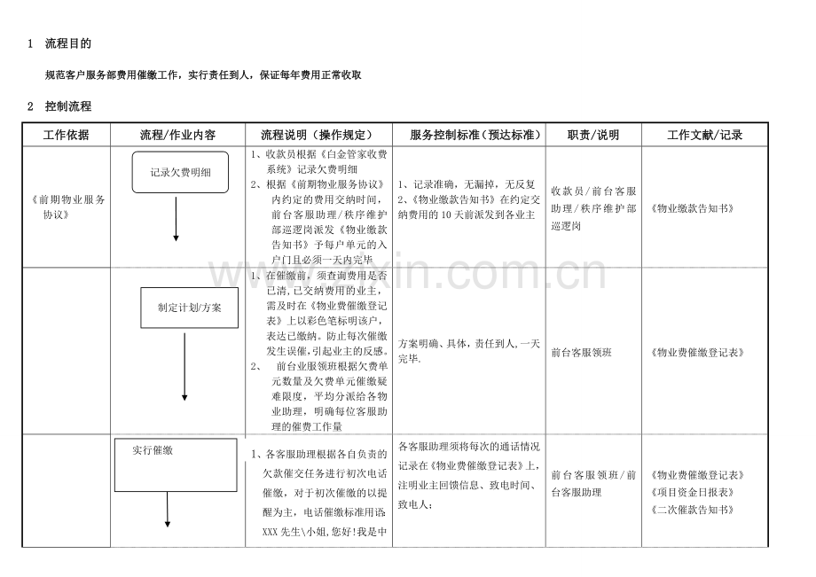 物业费催缴流程.doc_第1页