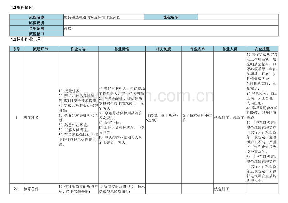 附表更换磁选机滚筒筒皮标准作业流程.doc_第1页