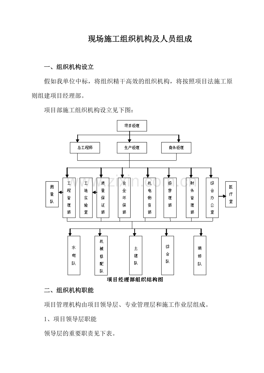 现场施工组织机构及人员组成.doc_第1页