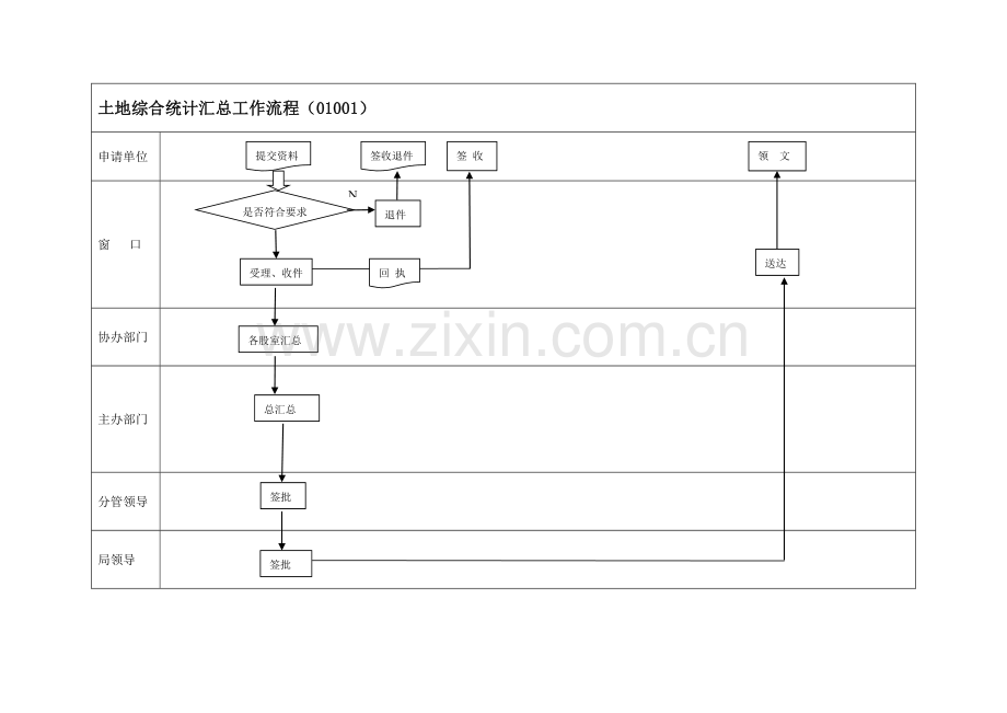 新版流程图培训资料.doc_第1页