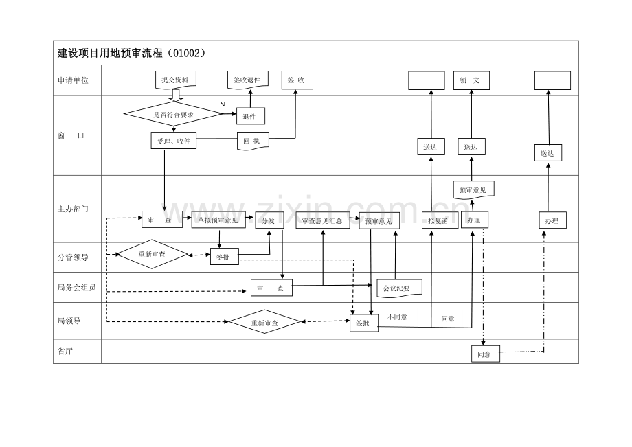 新版流程图培训资料.doc_第2页