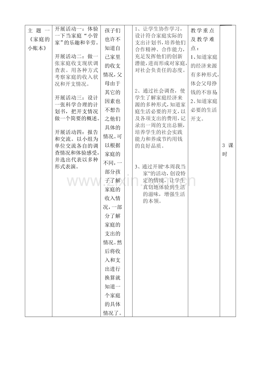 人教版品德与社会四年级上册第三单元主题单元教学设计.doc_第2页