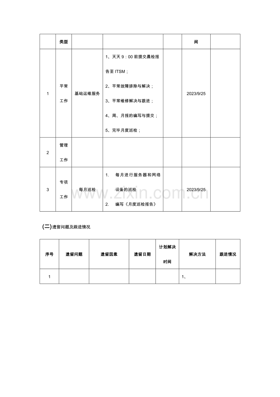 项目运维服务周报月第X周模板.doc_第2页