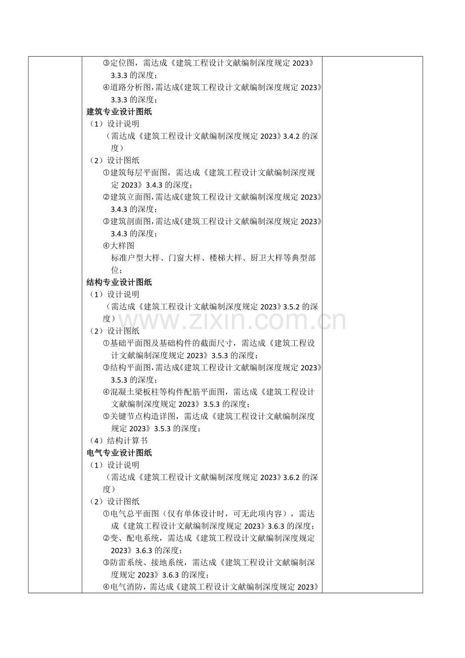 设计各阶段需要的图纸内容.doc_第2页