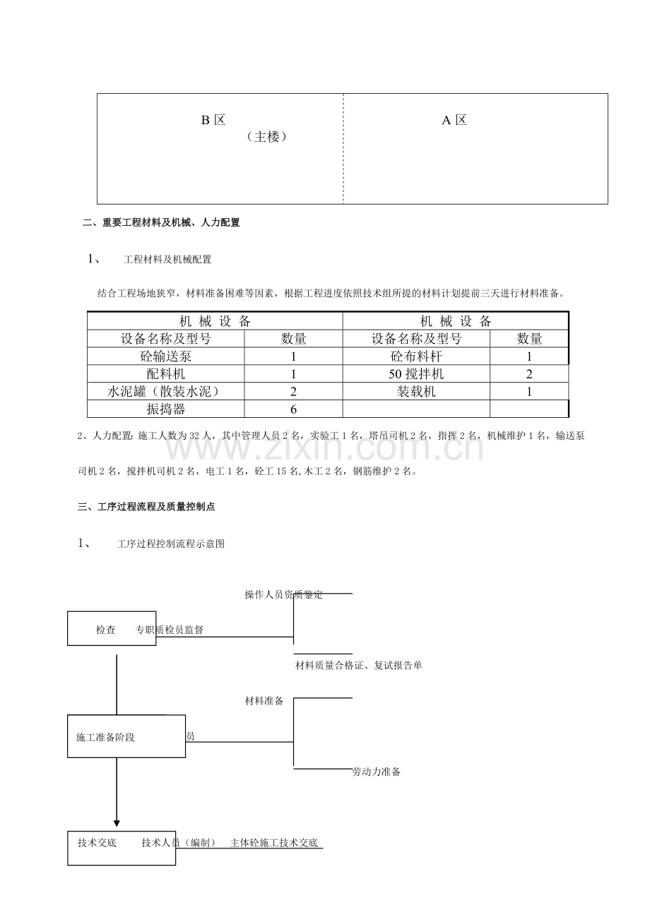 尚枫嘉苑住宅楼主体工程泵送砼施工方案.doc_第2页