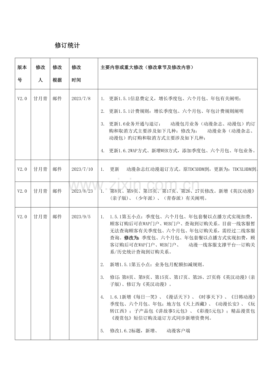 通信有限公司手机动漫业务客服手册.doc_第2页