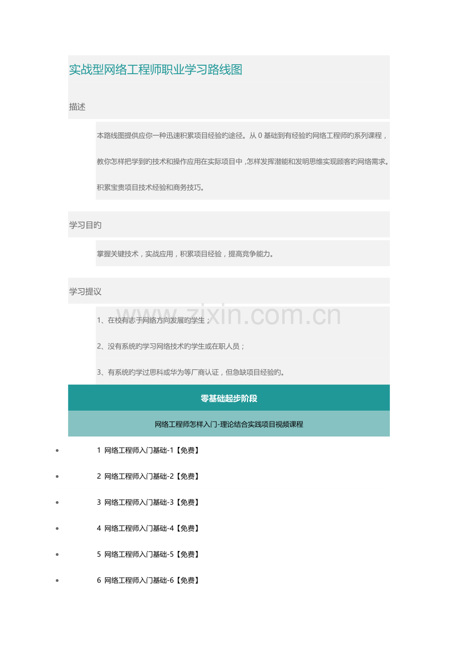 2023年实战型网络工程师职业学习路线图.docx_第1页