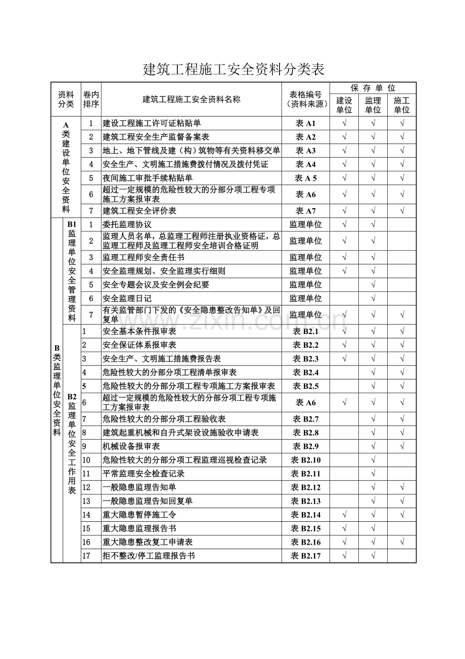 建筑工程施工安全资料管理规程表格全套.doc_第1页