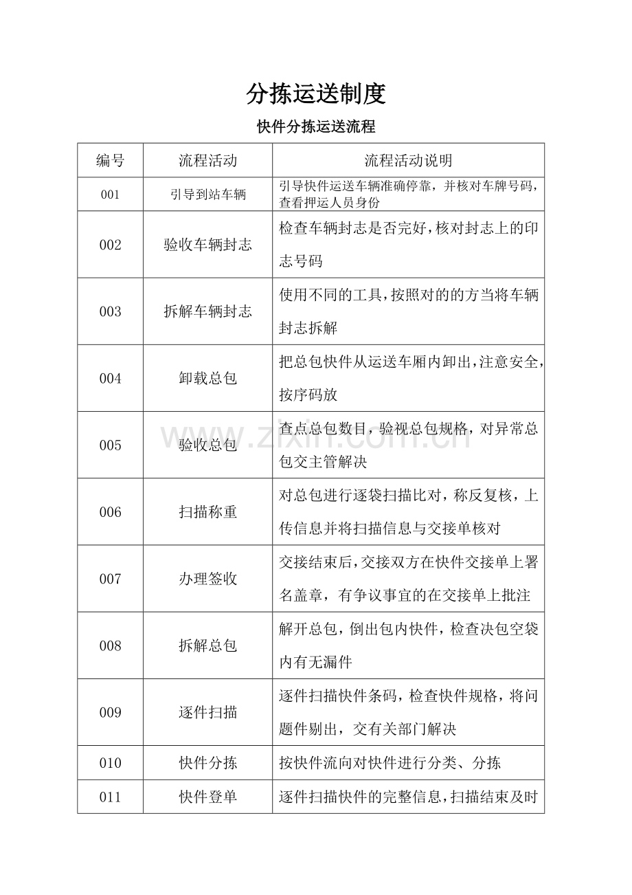 分拣运输制度.doc_第1页